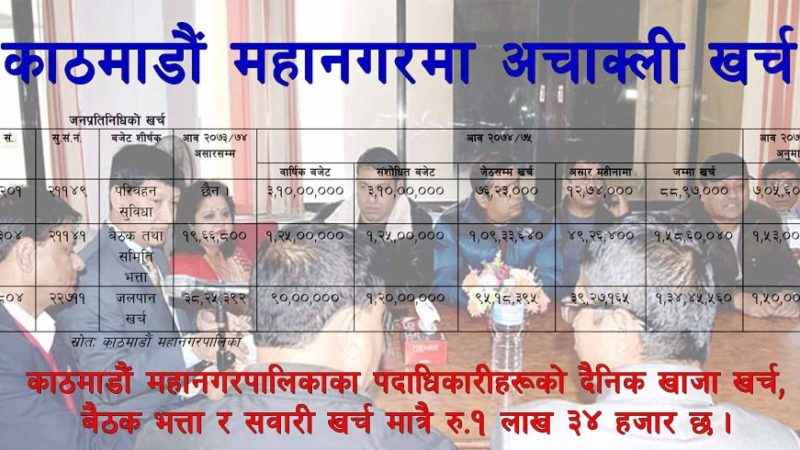 काठमाडौं महानगरमा अचाक्ली खर्च