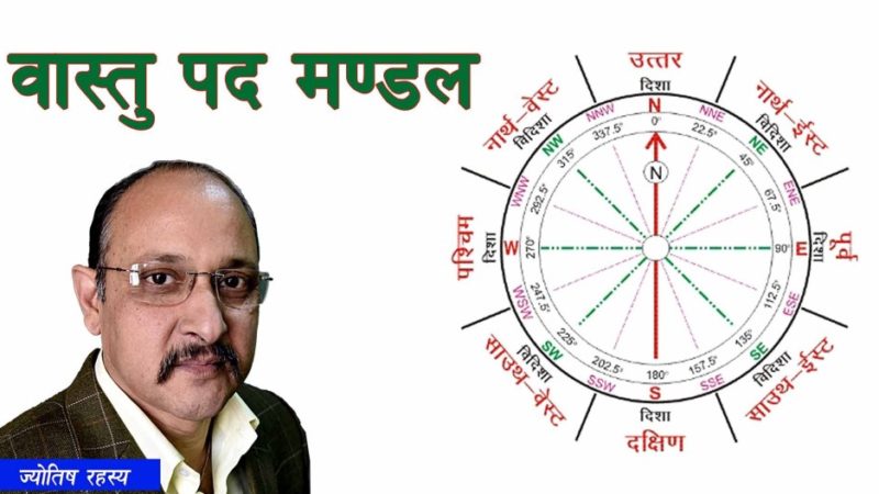 वास्तु पद मण्डल