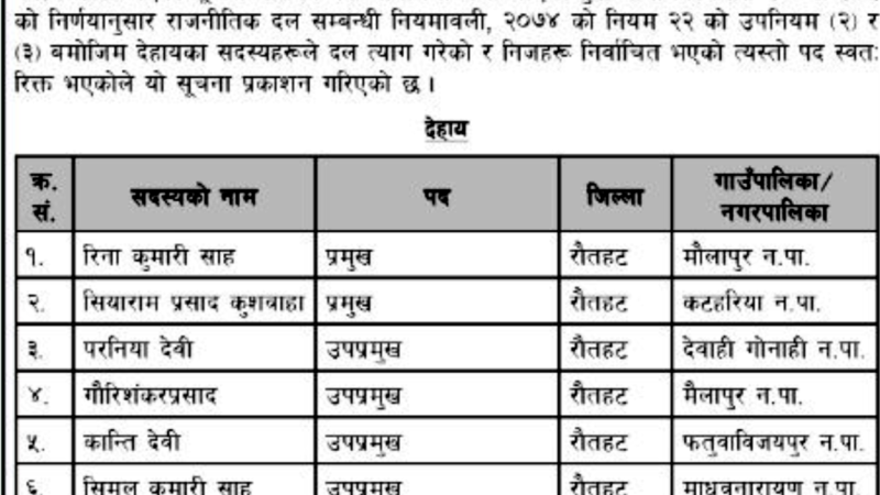 एमालेमा गएका माओवादीका १४ जनप्रतिनिधि पदमुक्त